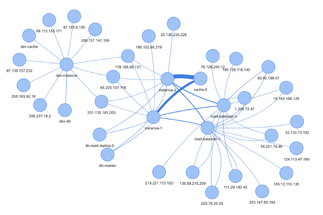 example VPC flow log